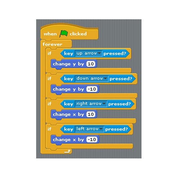 Coding
